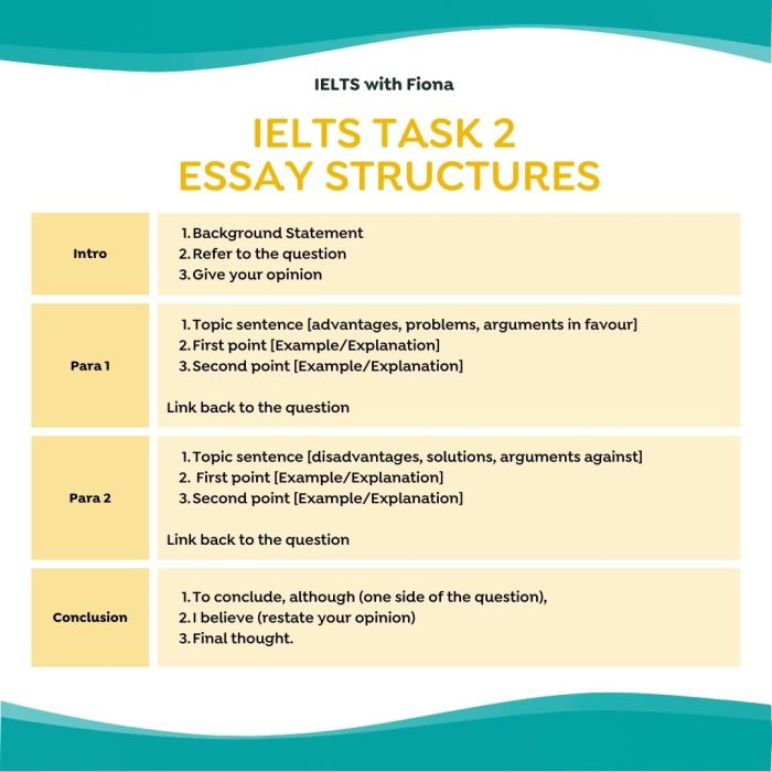 Tips menulis essay IELTS