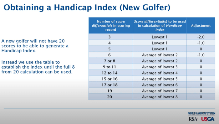 Sistem Handicapping Olahraga