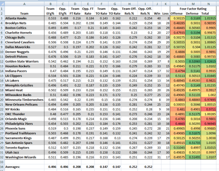 Sistem Handicapping Olahraga