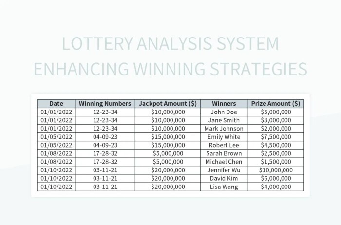 Strategi Menang Lotre